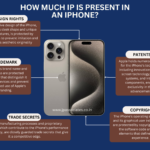 How Much IP is Present in an iPhone? Explore the intricate web of intellectual property rights that protect the iPhone, including trademarks, patents, copyrights, trade secrets, design rights, and trade dress.