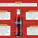 How Much IP is Present in a Bottle of Coke?