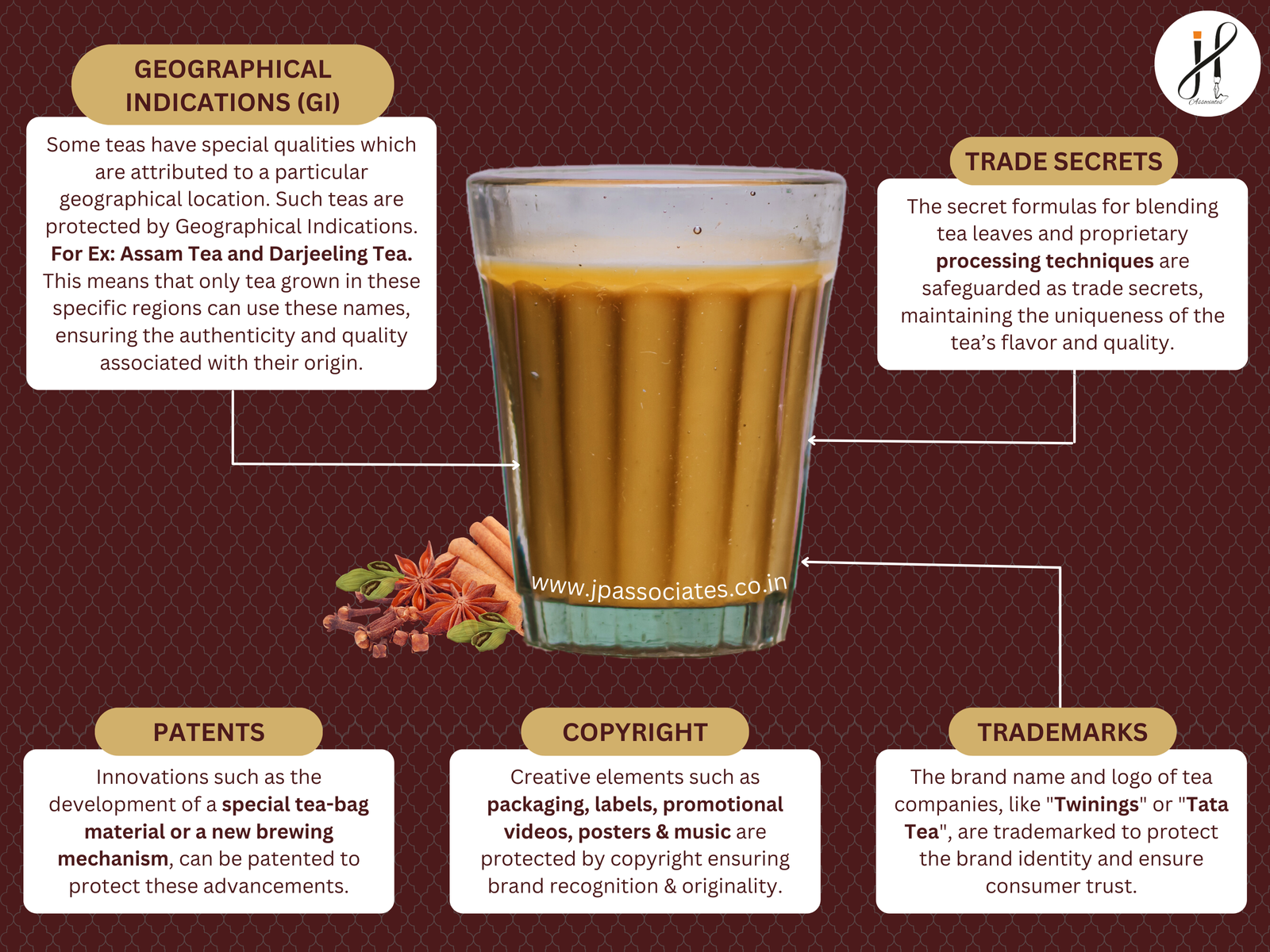 How Much IP is Present in a Cup of Tea?