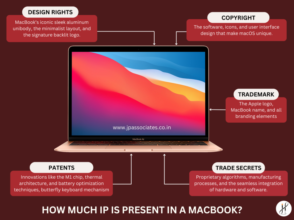 How Much IP is Present in a MacBook?