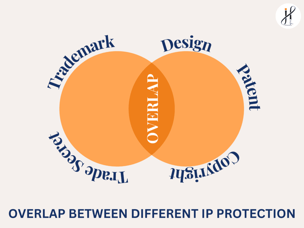 Understanding IPR Protections: 5 Key Overlaps Between Different ...