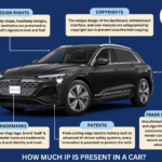 An Audi Q8 e-tron electric car showcasing various aspects of Intellectual Property (IP), including patents, trademarks, design rights, and more, that protect its innovative features.