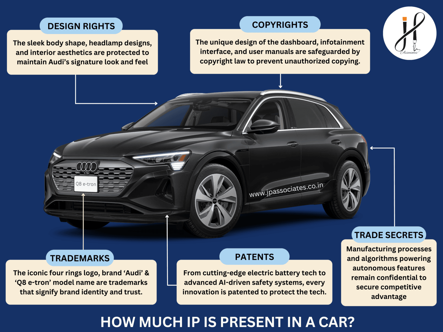 How Much Intellectual Property is Present in a Car? Unlocking