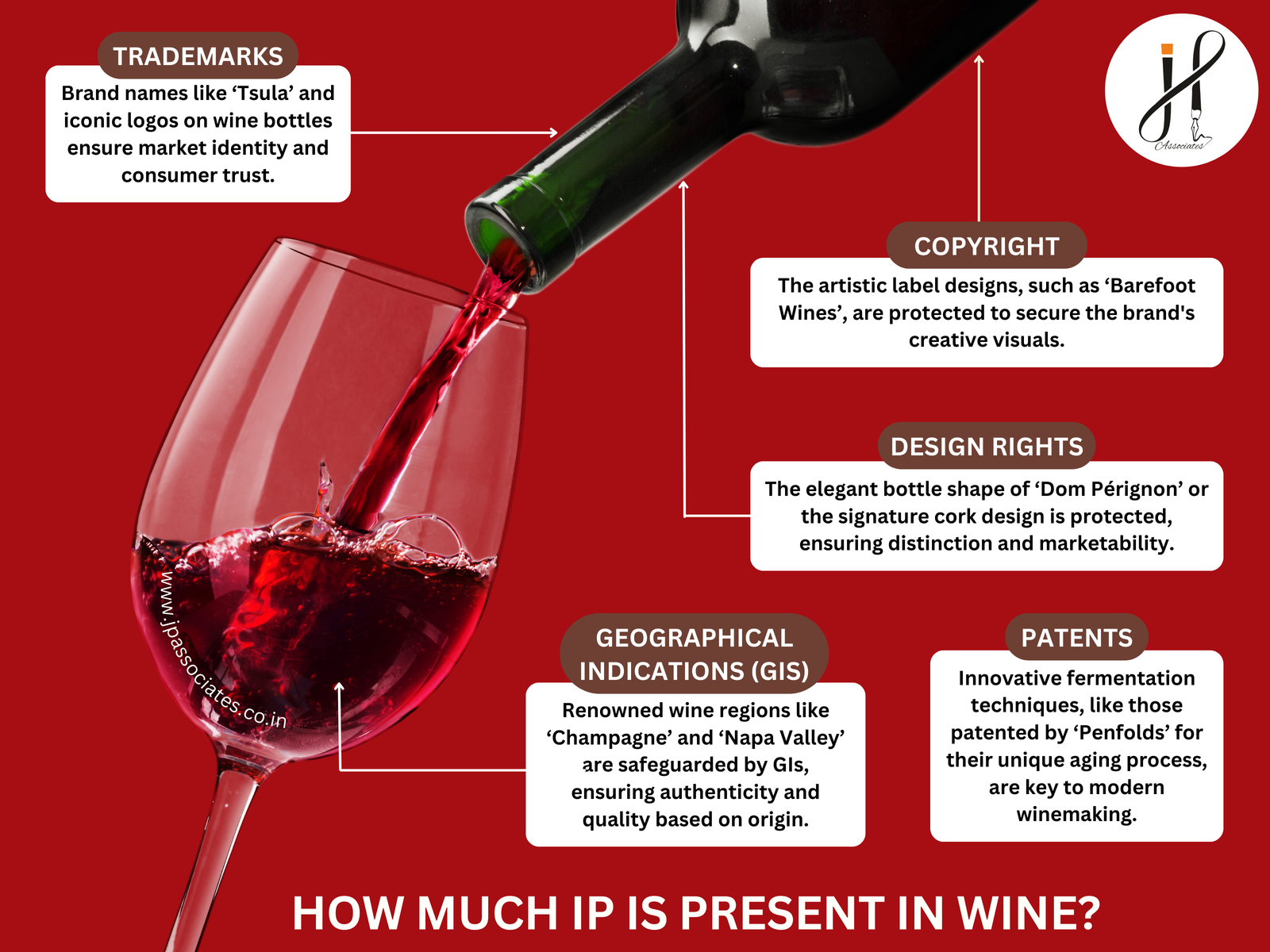 A glass of wine being poured, representing the Intellectual Property (IP) involved in winemaking, including patents, trademarks, copyrights, and geographical indications.