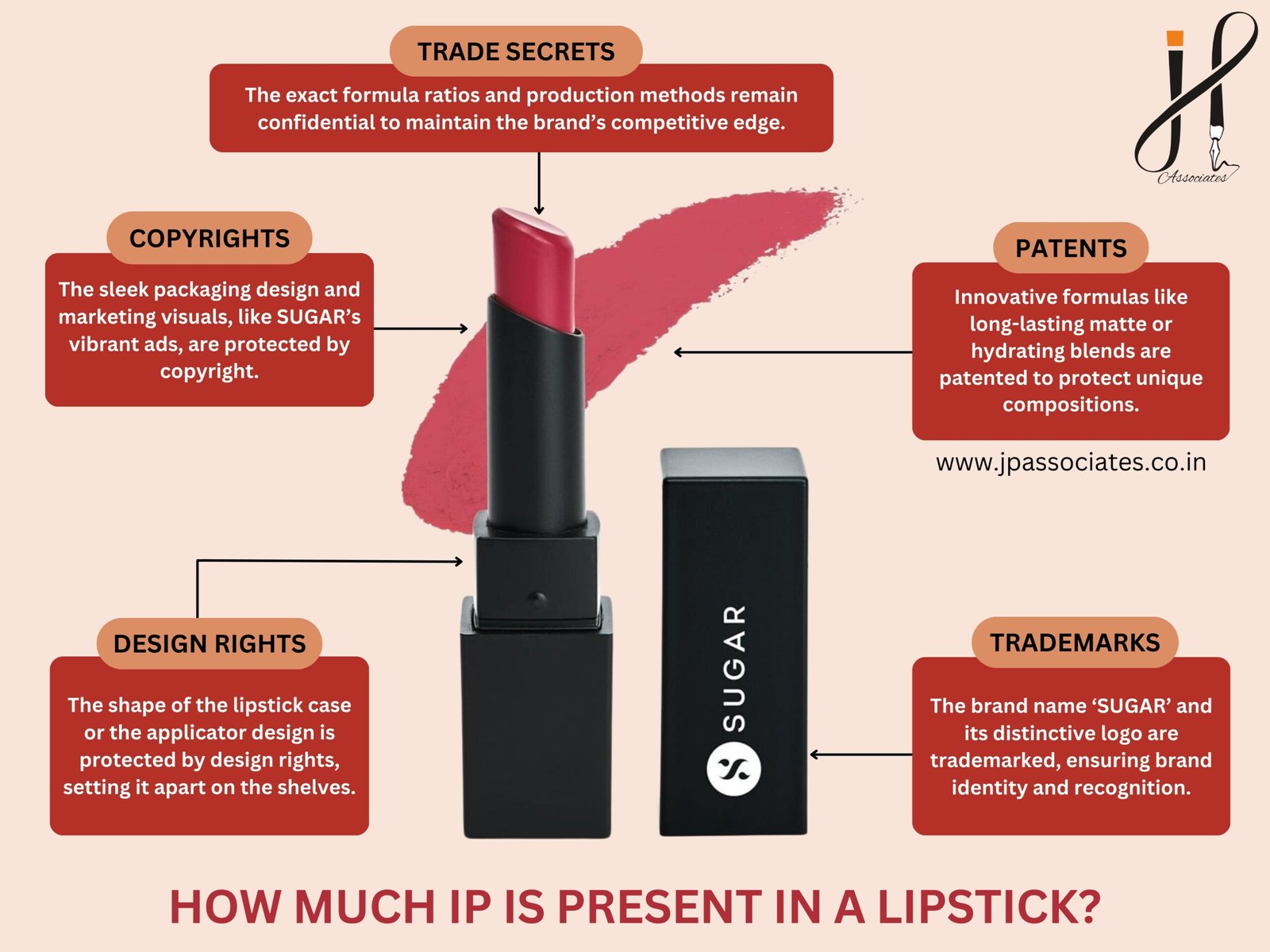 SUGAR brand lipstick in a sleek container, representing the layers of Intellectual Property involved in cosmetics, including patents, trademarks, and design rights.