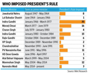 Rameshwar Prasad,Union of India,President's Rule,Bihar Legislative Assembly,dissolution of assembly,constitutional law,judicial review,Article 174,Article 163,Article 356,Supreme Court case,Governor's power,political crisis,federalism in India,constitutional crisis,legality of dissolution,emergency provisions in India,2006 Supreme Court case,legal analysis,political power,public interest litigation All Posts